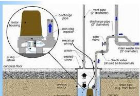 Residential Ejector Pump System Diagram: A Homeowner’s Guide